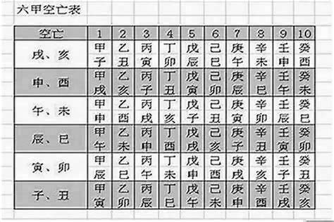 空亡線怎麼看|如何查空亡